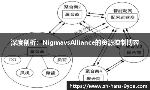 深度剖析：NigmavsAlliance的资源控制博弈